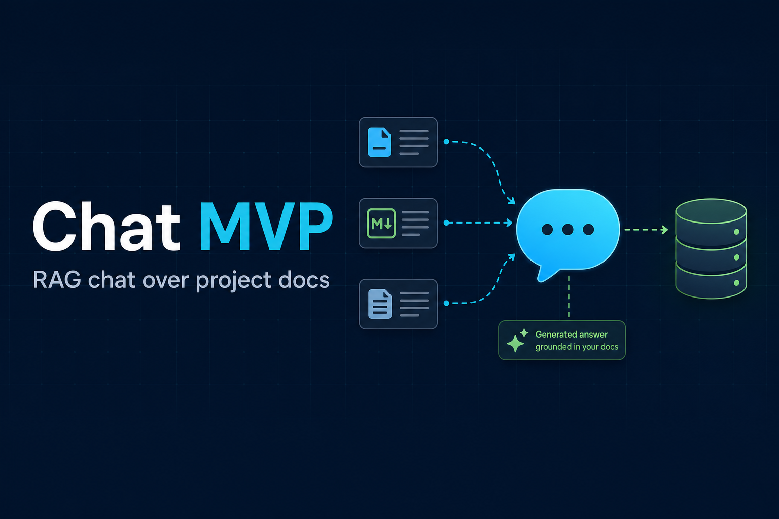 Chat MVP